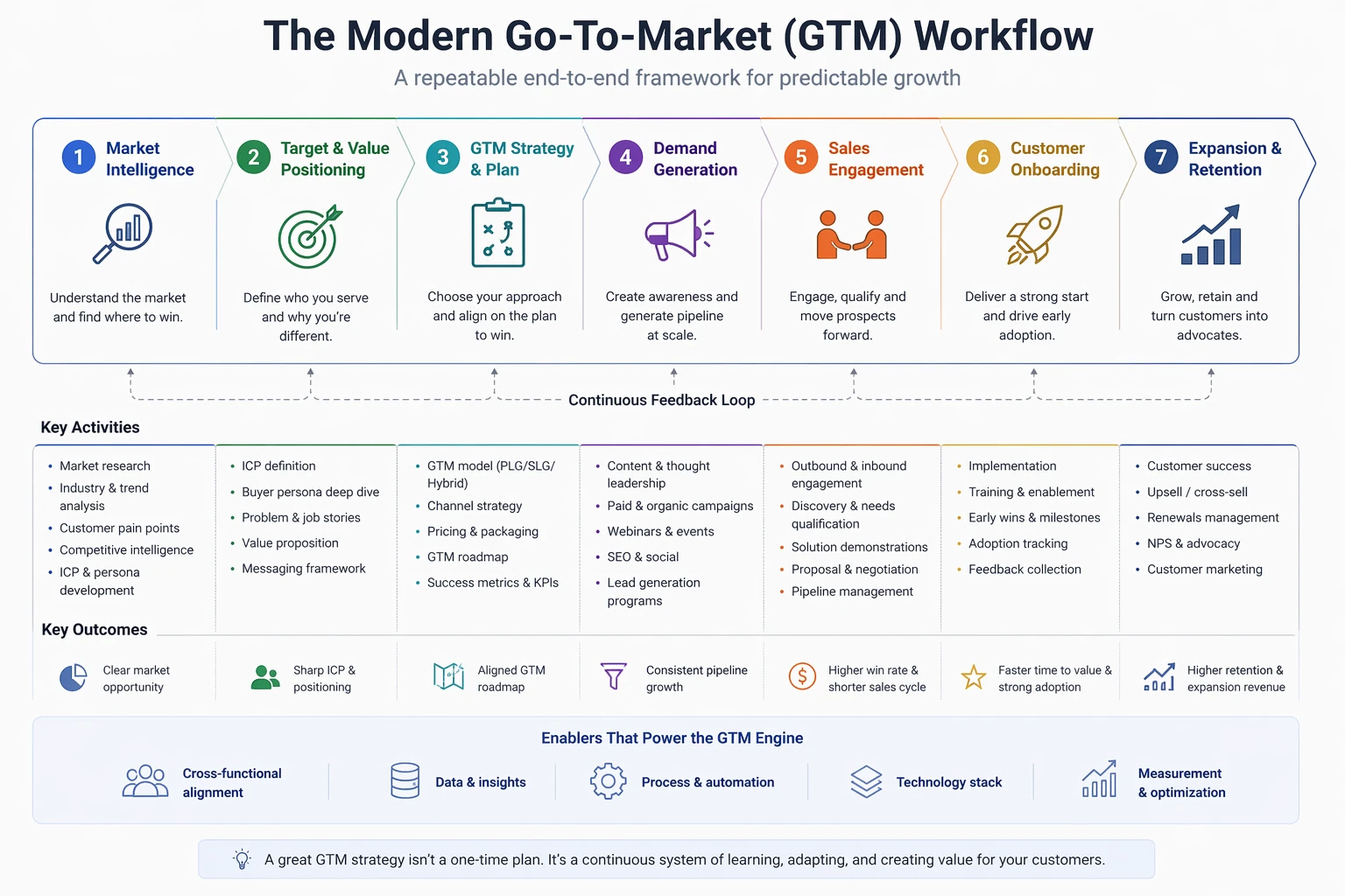 Go-to-Market Strategy for 2026: How to Build a GTM Plan That Fits How B2B Buyers Actually Buy