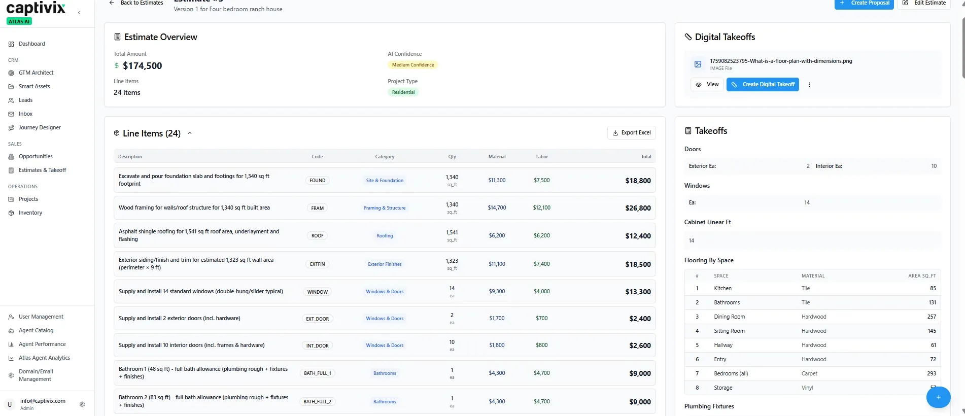 ATLAS Estimate Overview