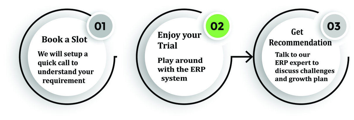 ERP Free trial