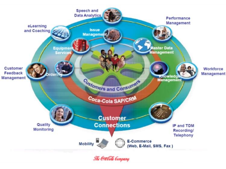 coca cola erp implementation phases