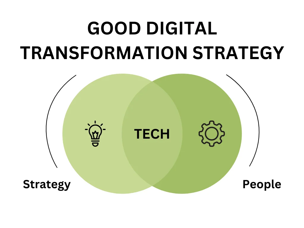 Good digital transformation strategy